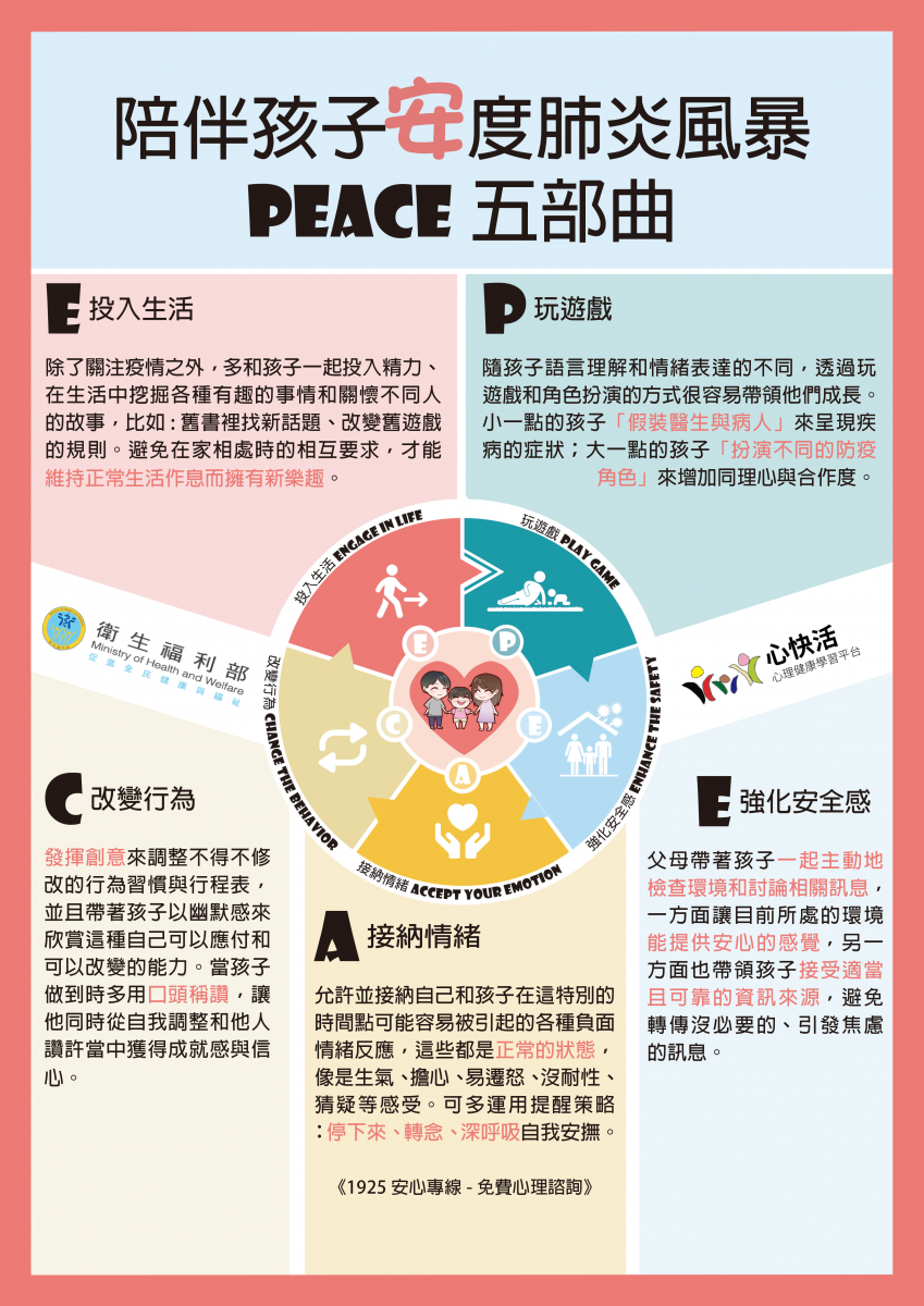 給孩子在疫情變動中的身心照護】作者：簡榆涵諮商心理師/杜華心苑心理諮商所- 杜華心苑心理諮商所